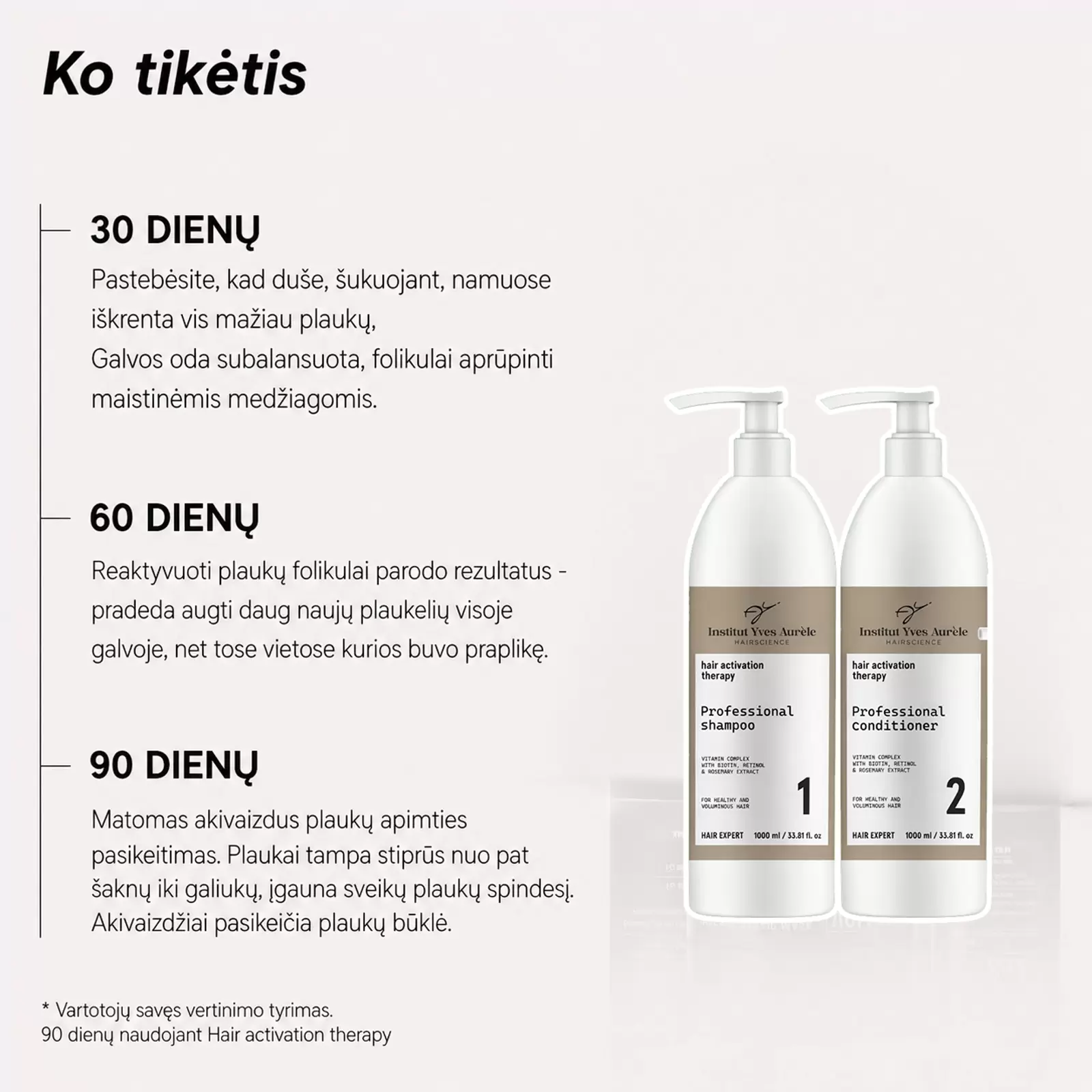 Rinkinys Hair Activation Therapy- skatina plaukų augimą iki 3 kartų Rinkinys Hair Activation Therapy- skatina plaukų augimą iki 3 kartų